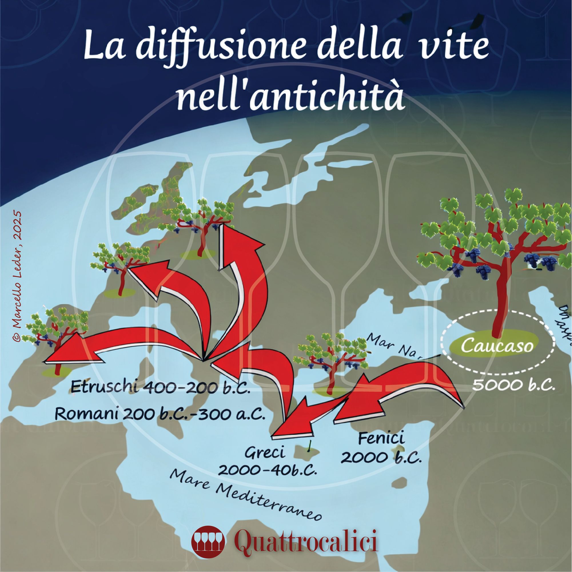 L'origine della vite e del vino
