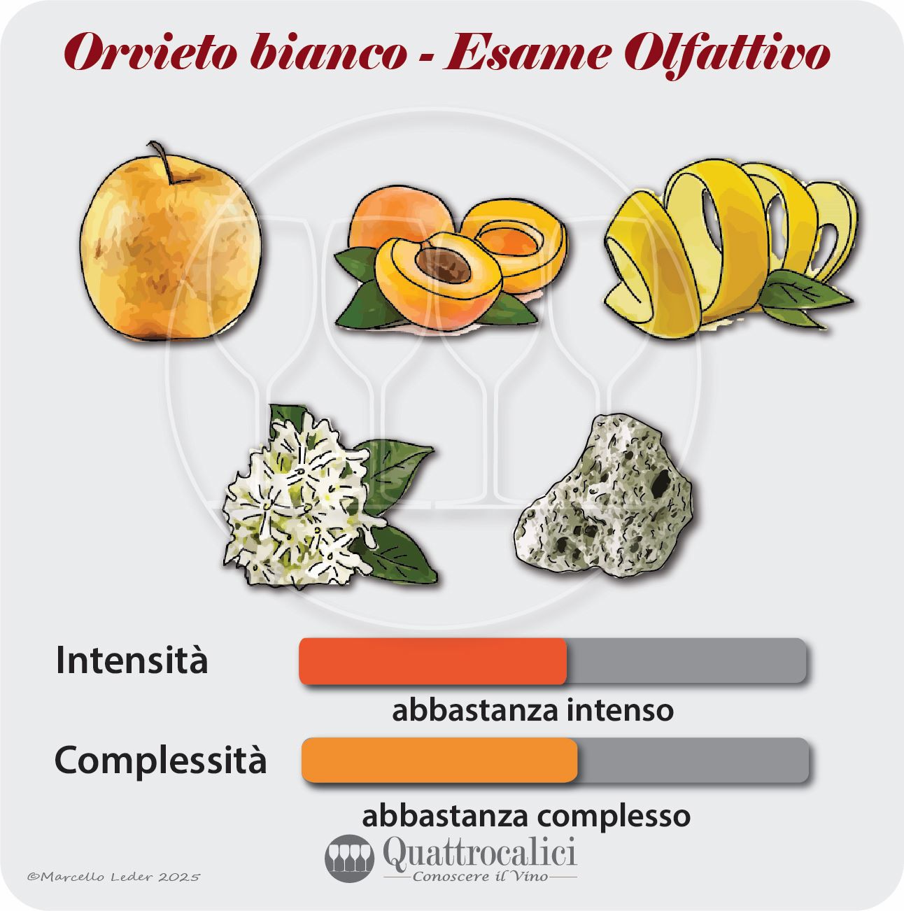 L'esame olfattivo dei vini Orvieto bianco