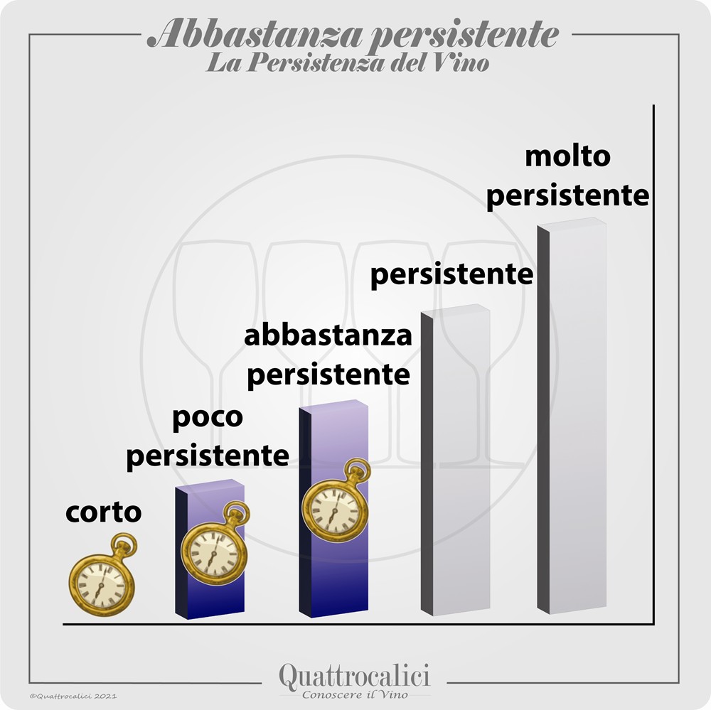 vino abbastanza persistente