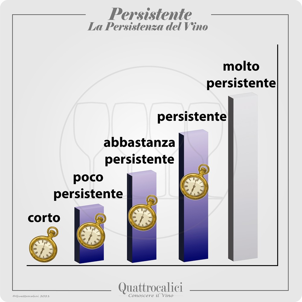 vino persistente