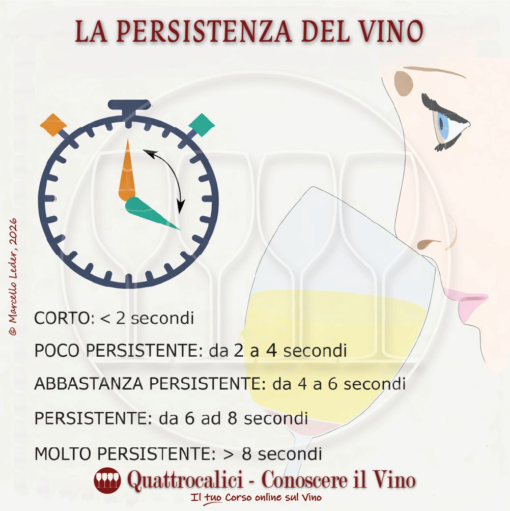La persistenza gusto-olfattiva del vino