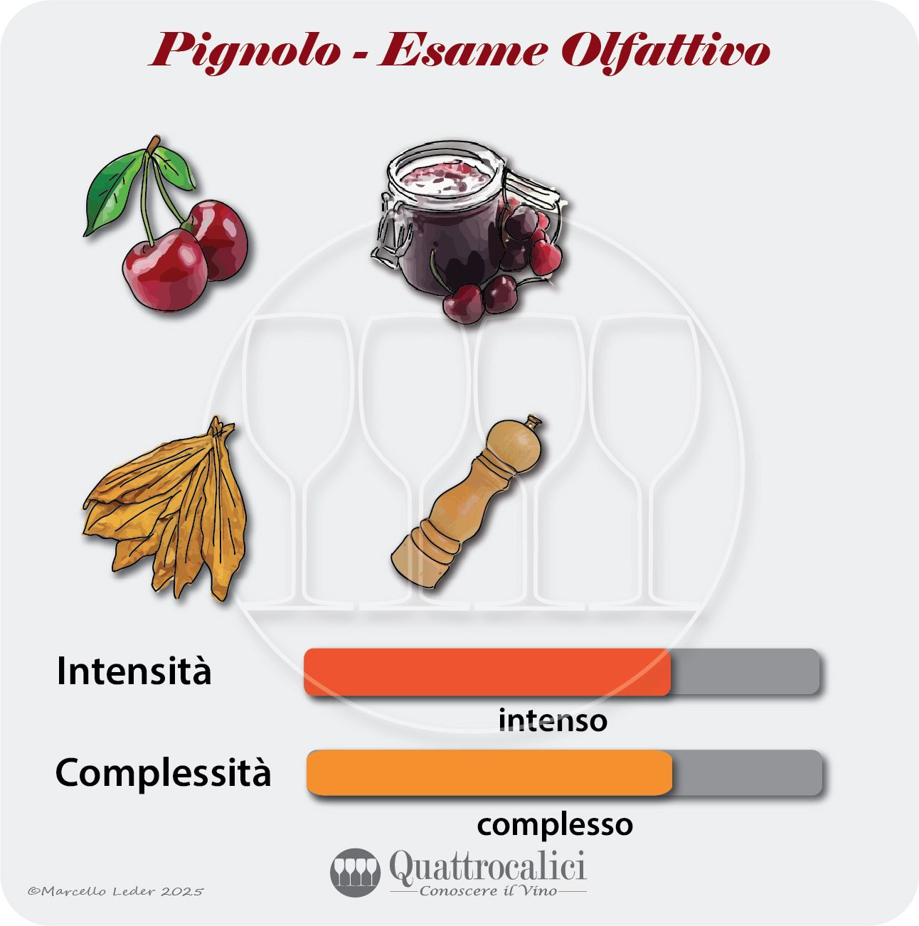L'esame olfattivo dei vini Pignolo