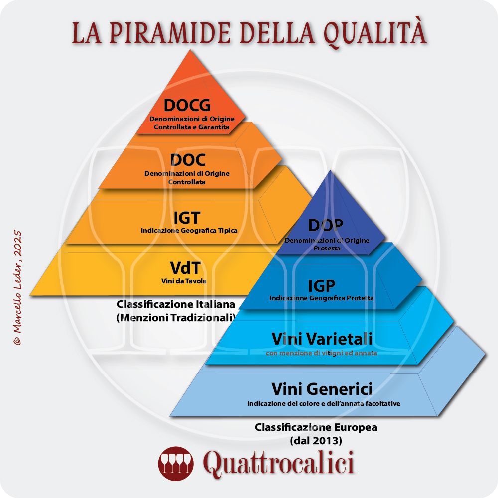 La piramide della qualità del vino italiano