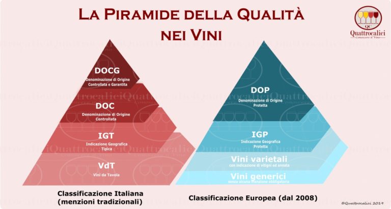 La Piramide della Qualità per i vini in Italia