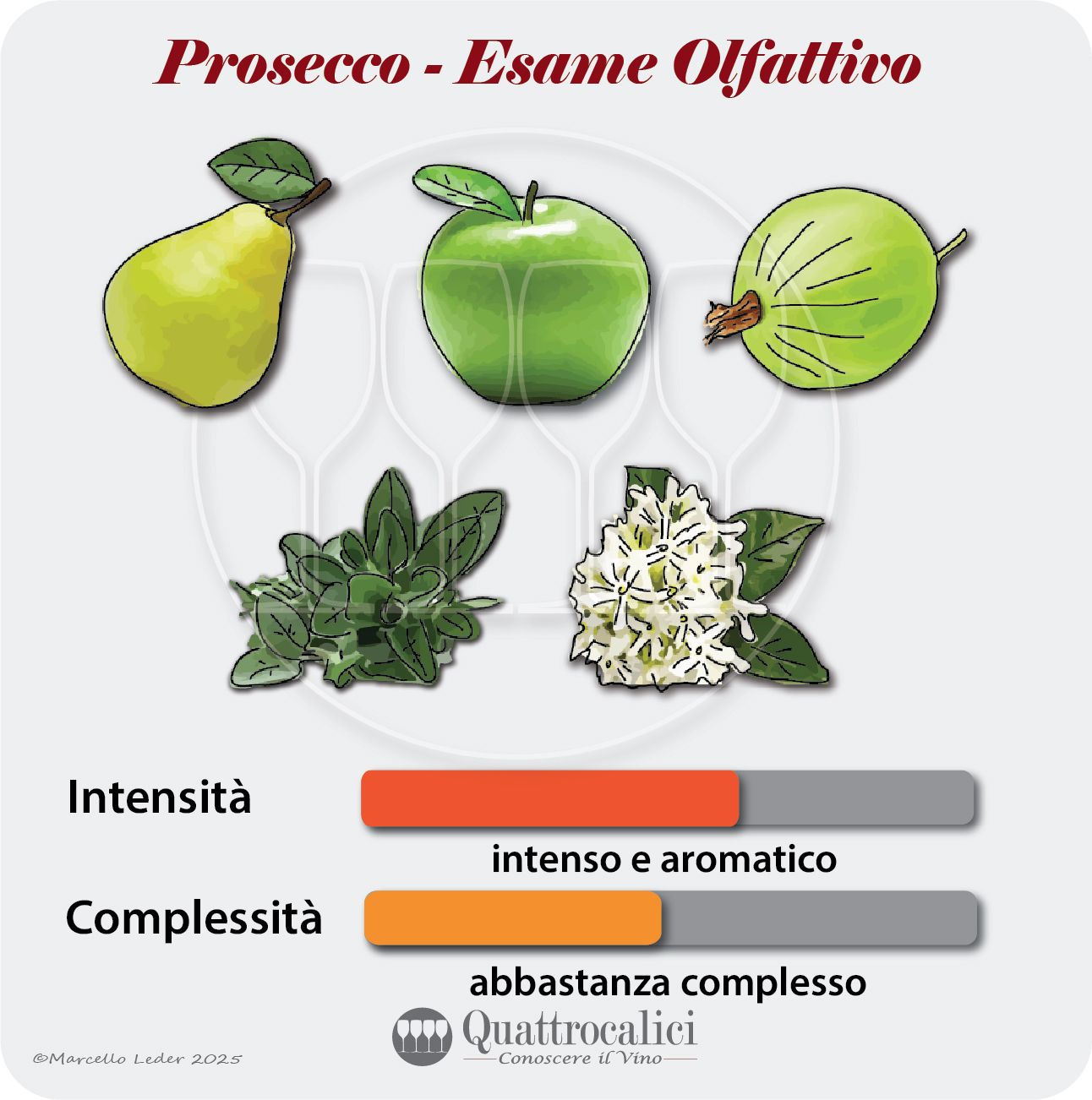 L'esame olfattivo dei vini Prosecco