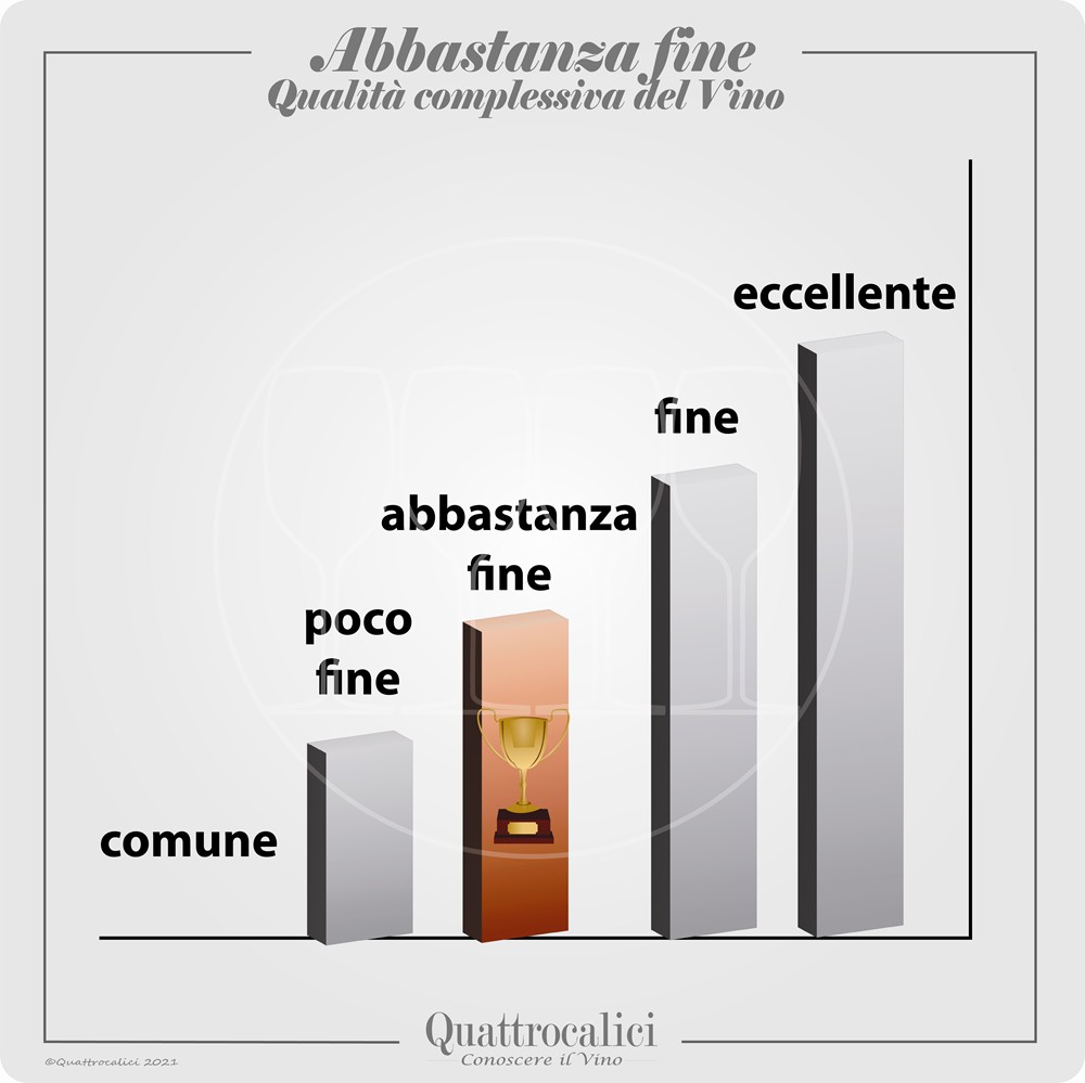 Vino abbastanza fine