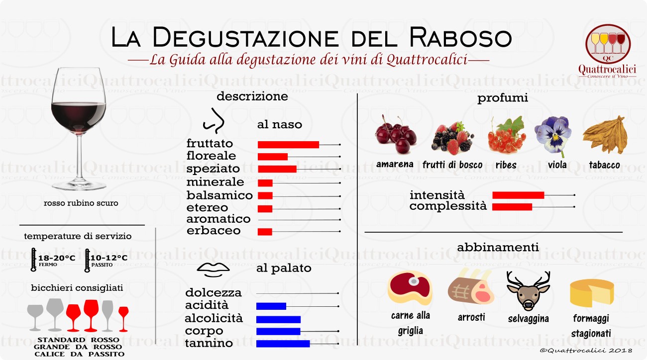 Raboso - La Degustazione - Quattrocalici