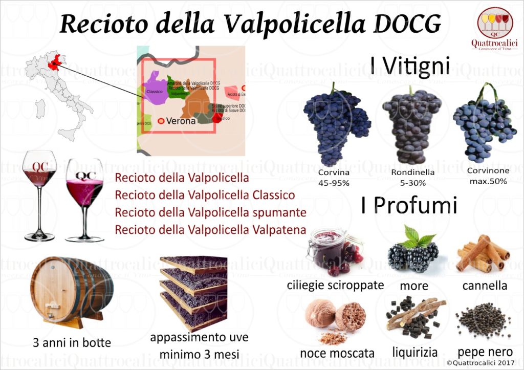 recioto-valpolicella