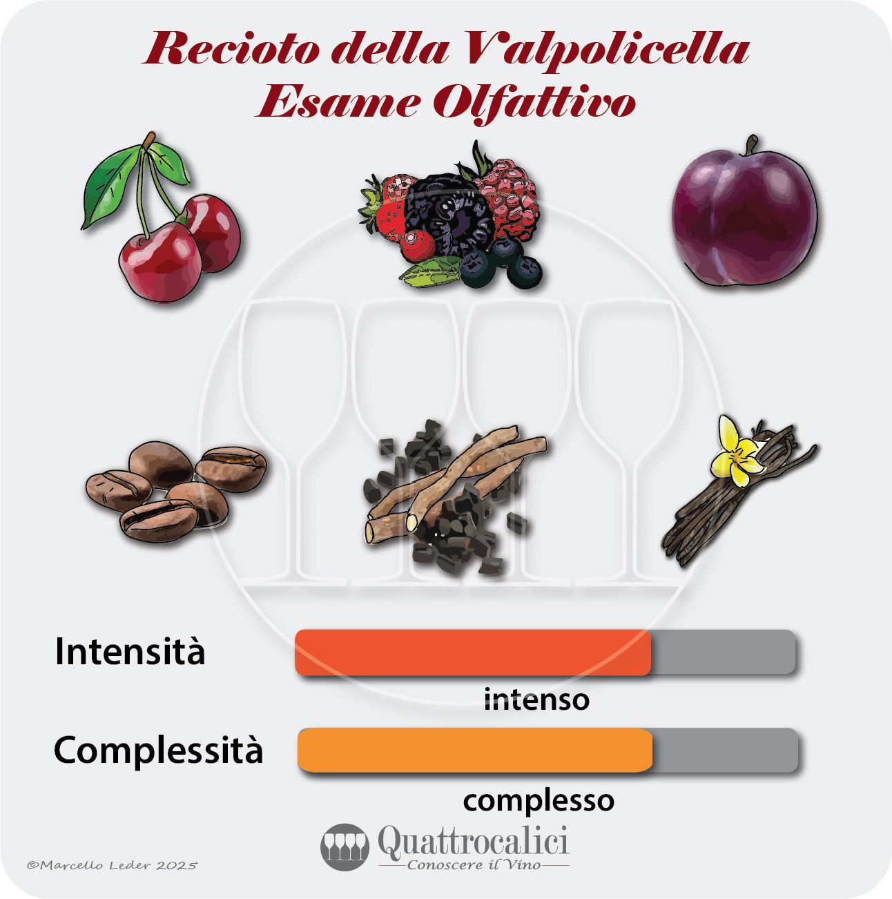 L'esame olfattivo dei vini Recioto della Valpolicella