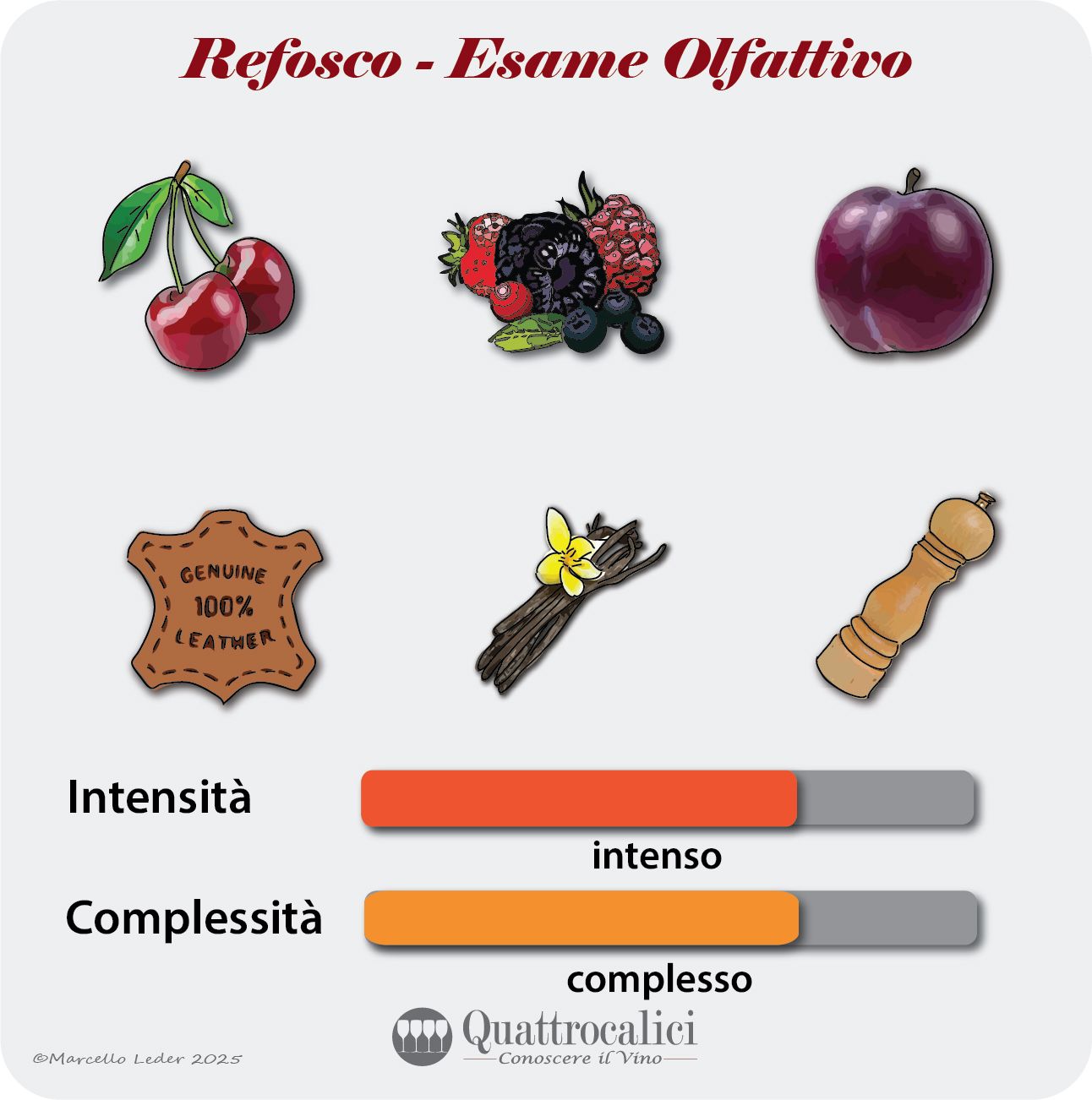 L'esame olfattivo del Refosco