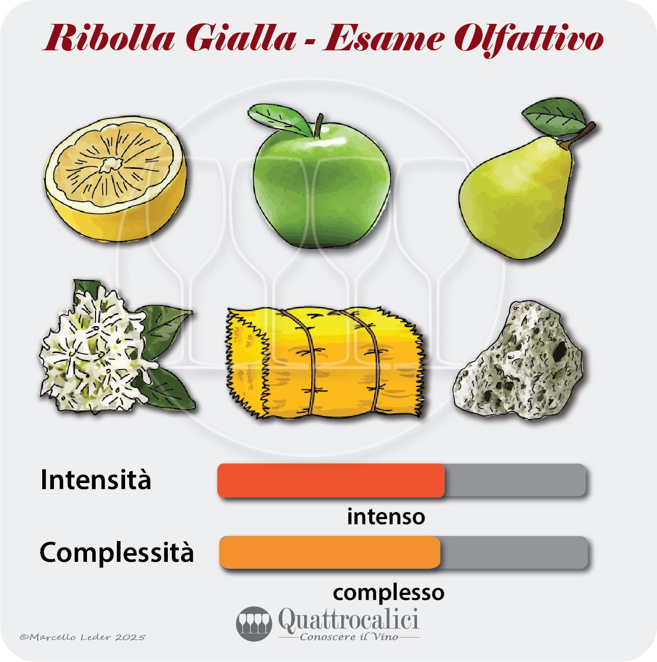 L'esame olfattivo dei vini Ribolla gialla