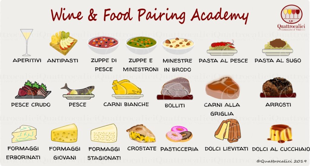 ricette e vini