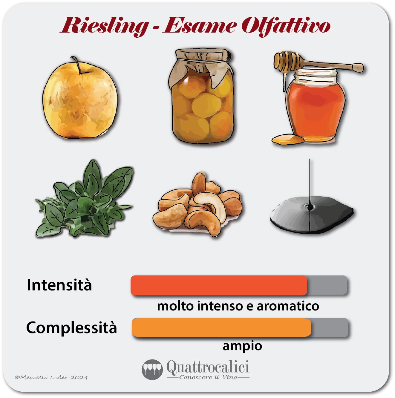 L'esame olfattivo dei Riesling