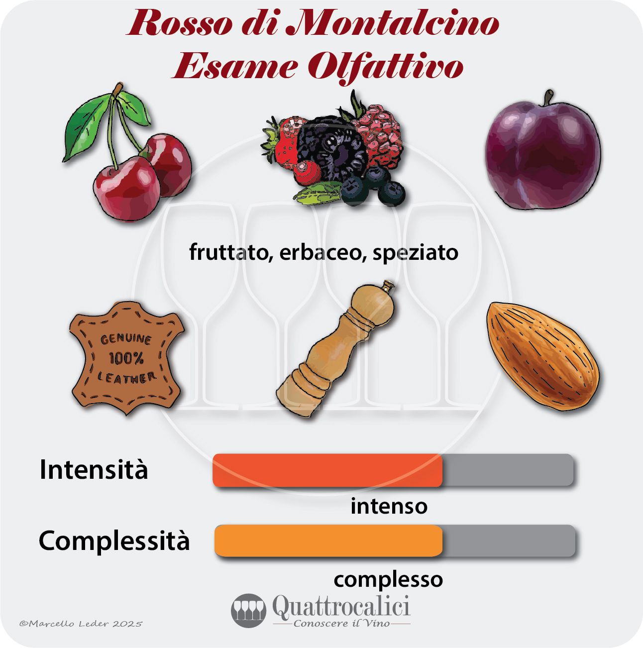 L'esame olfattivo dei vini Rosso di Montalicno