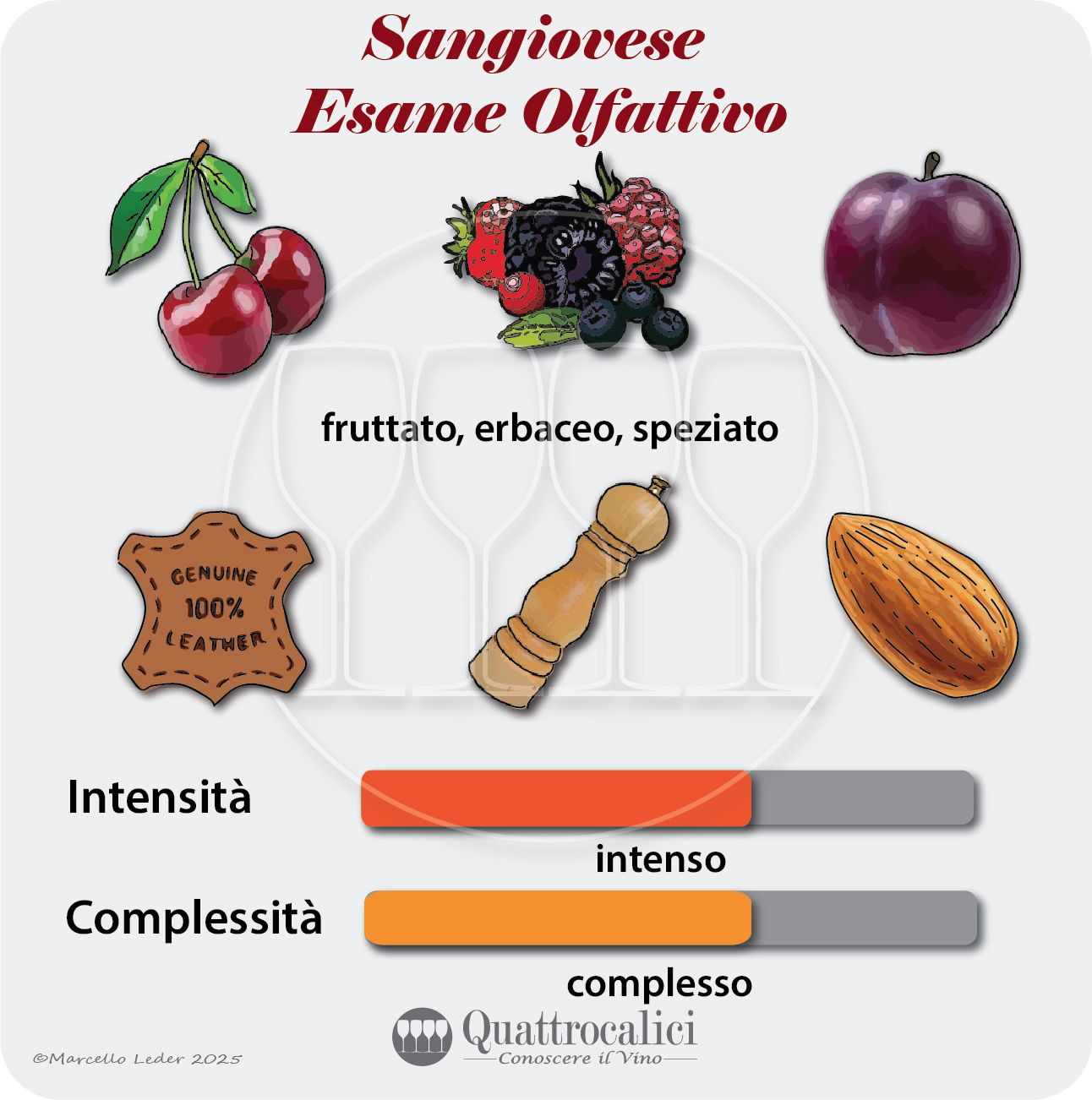 L'esame olfattivo del Sangiovese