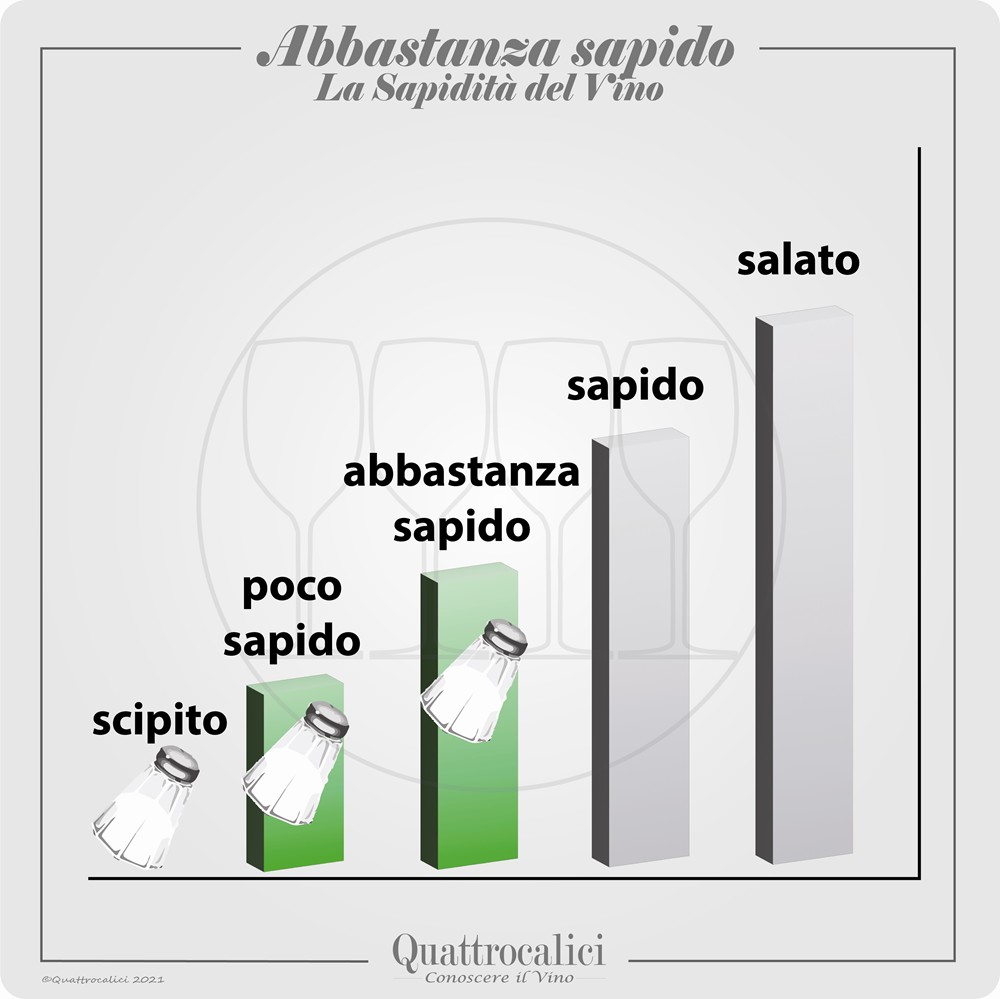 vino abbastanza sapido