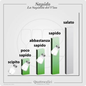 vino sapido