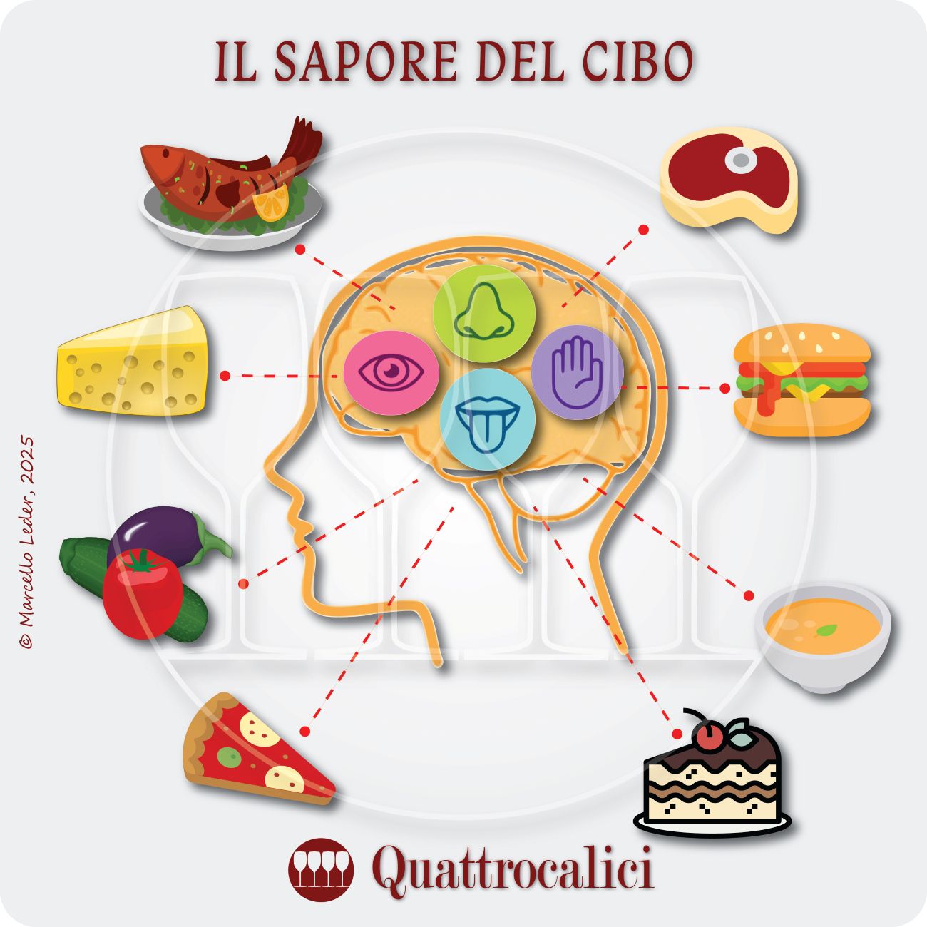 il sapore del cibo