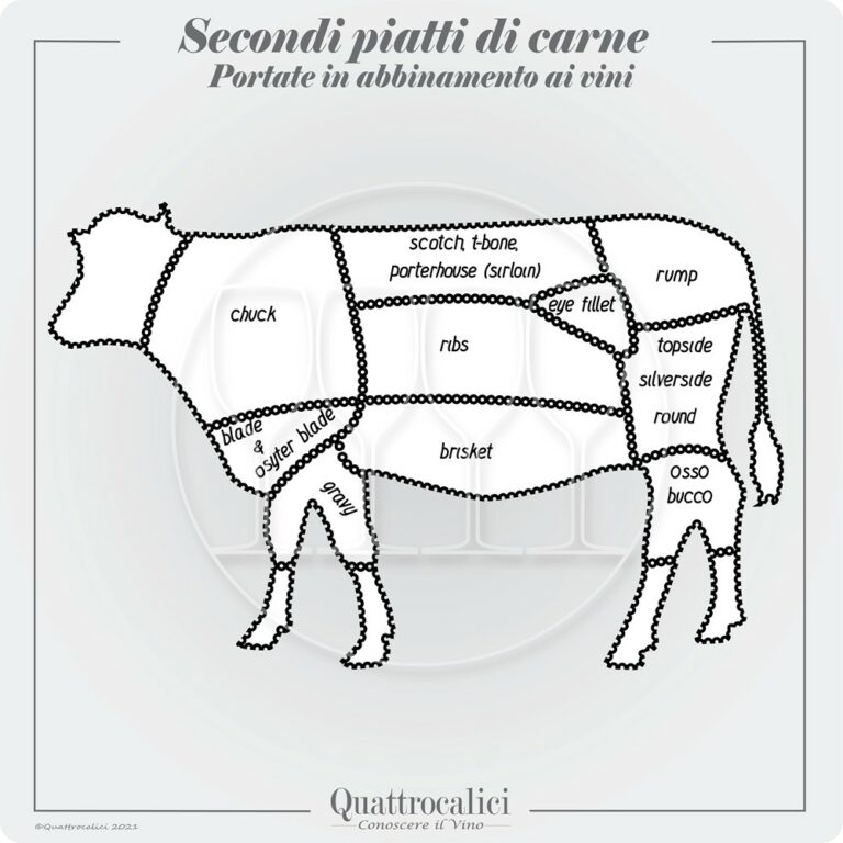 secondi di carne e vini in abbinamento