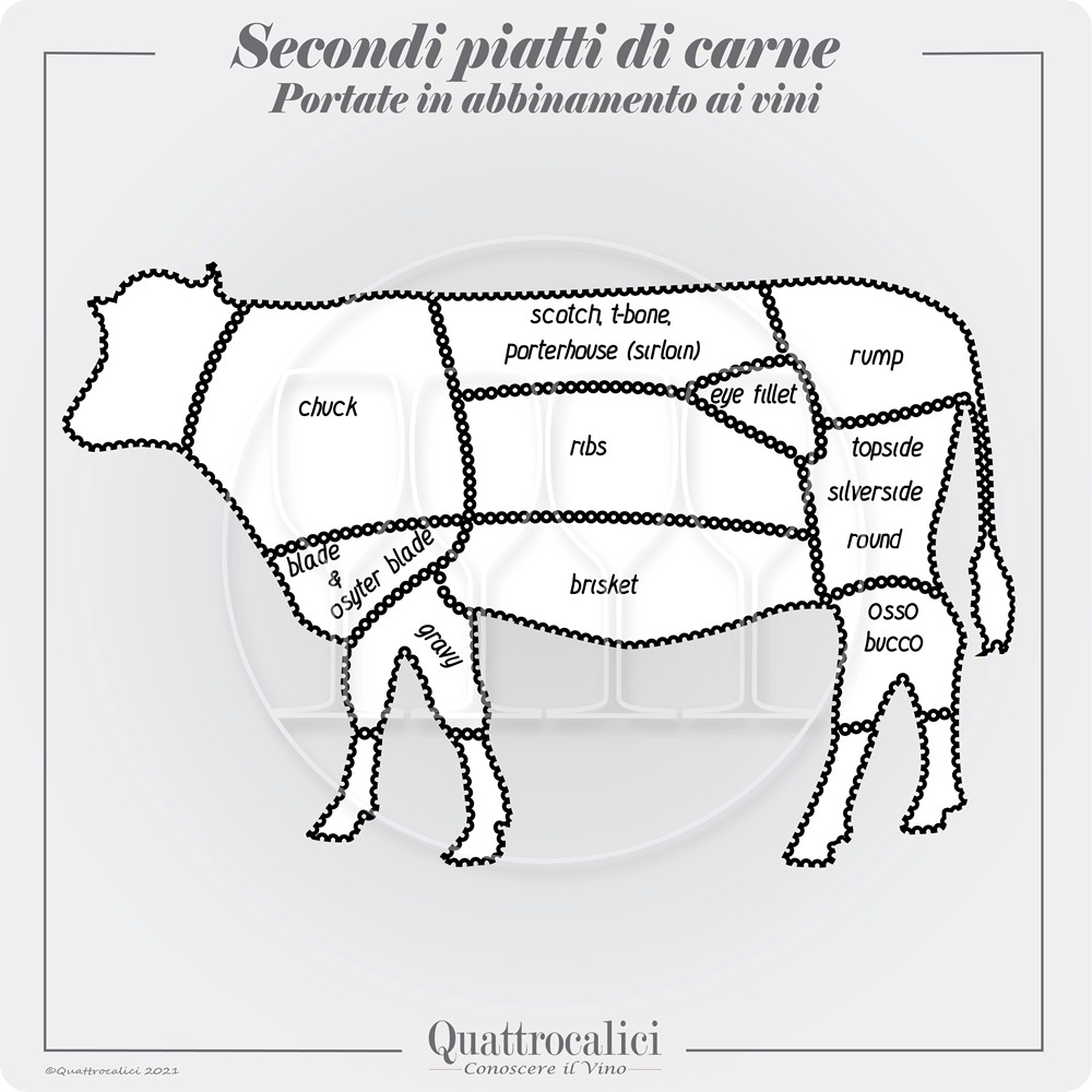 secondi di carne e vini in abbinamento