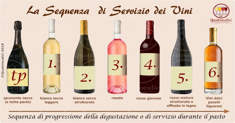 La sequenza di servizio dei vini