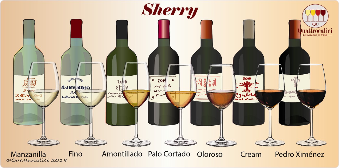 Lo Sherry, il vino liquoroso di Jerez