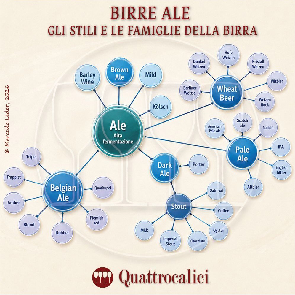 Stili e famiglie della Birra: Le Birre Ale