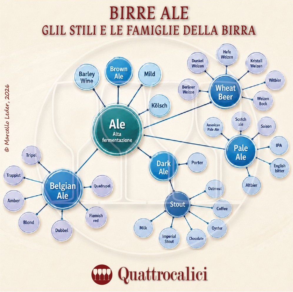 Gli stili e della Birra: Birre Ale
