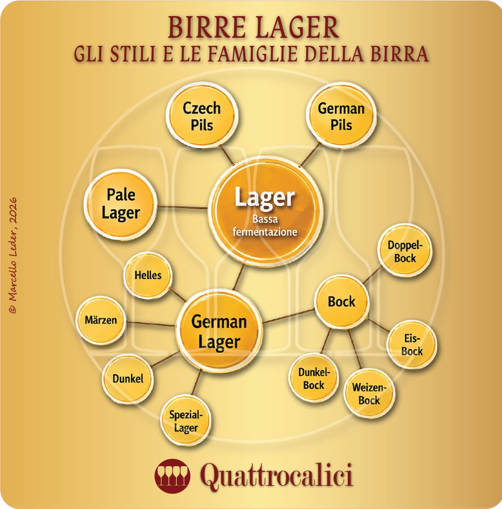 Stili e famiglie della Birra: Le Birre Lager