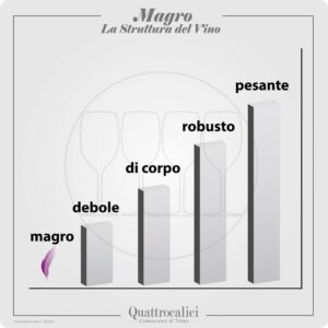 vino magro