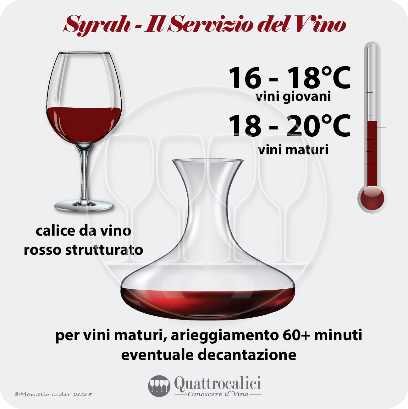 Il servizio dei vini Syrah