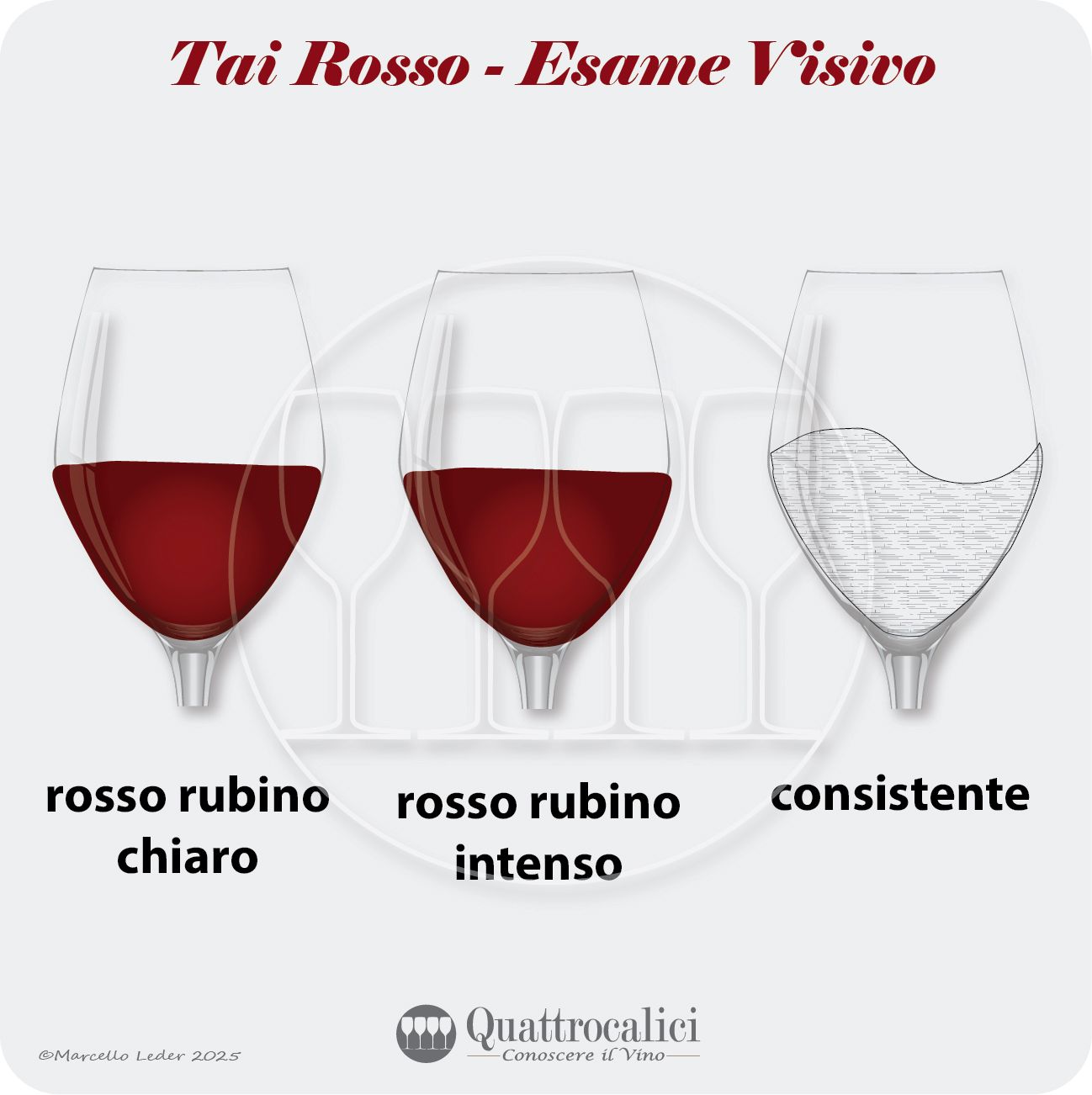 L'esame visivo dei vini Tai Rosso