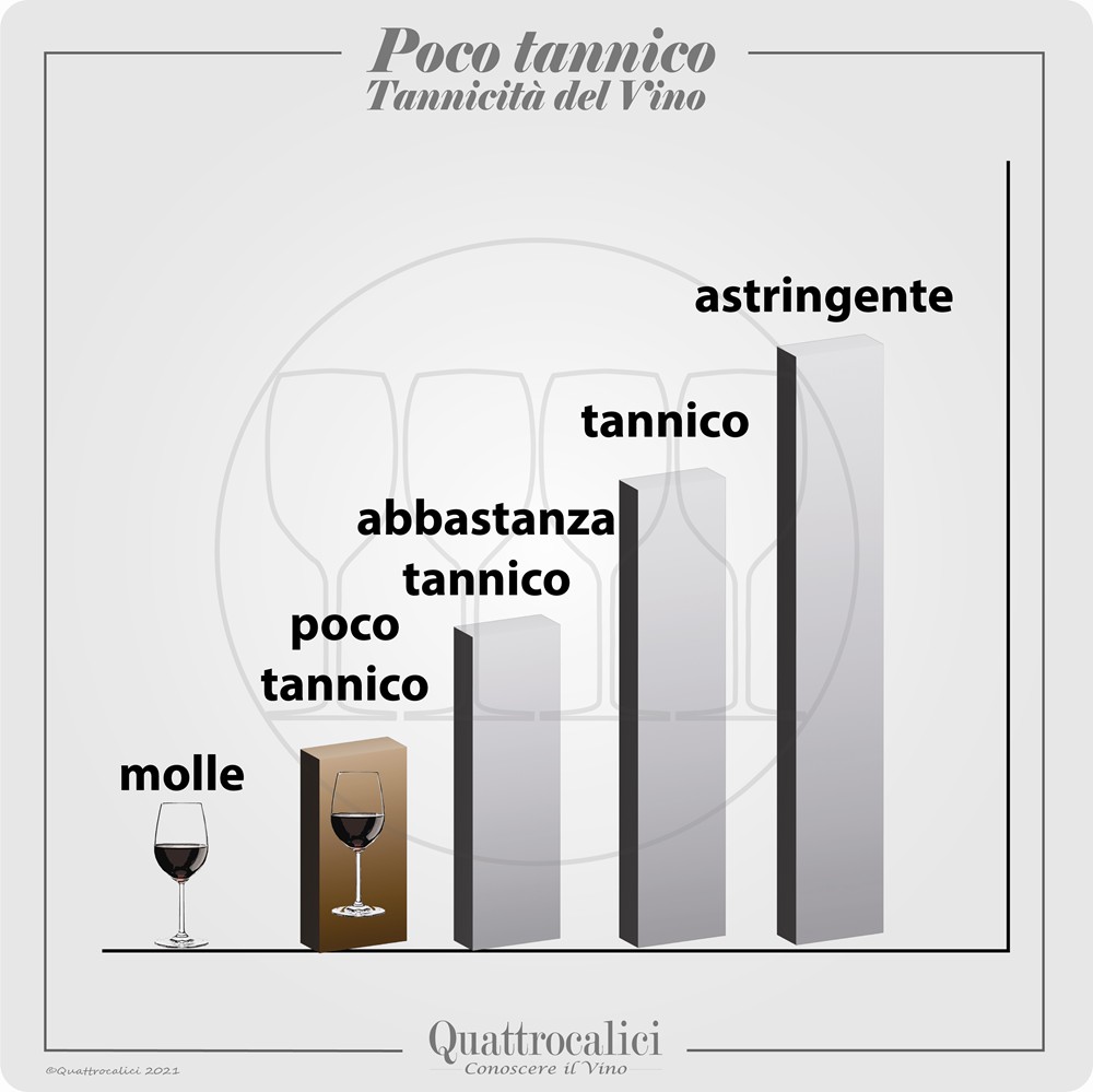 vino poco tannico