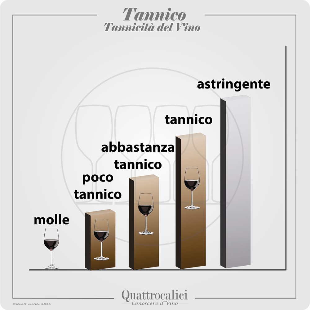 vino tannico