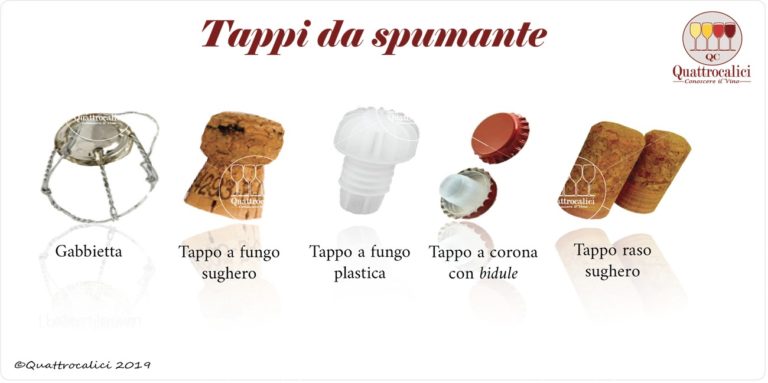 tappi per spumante