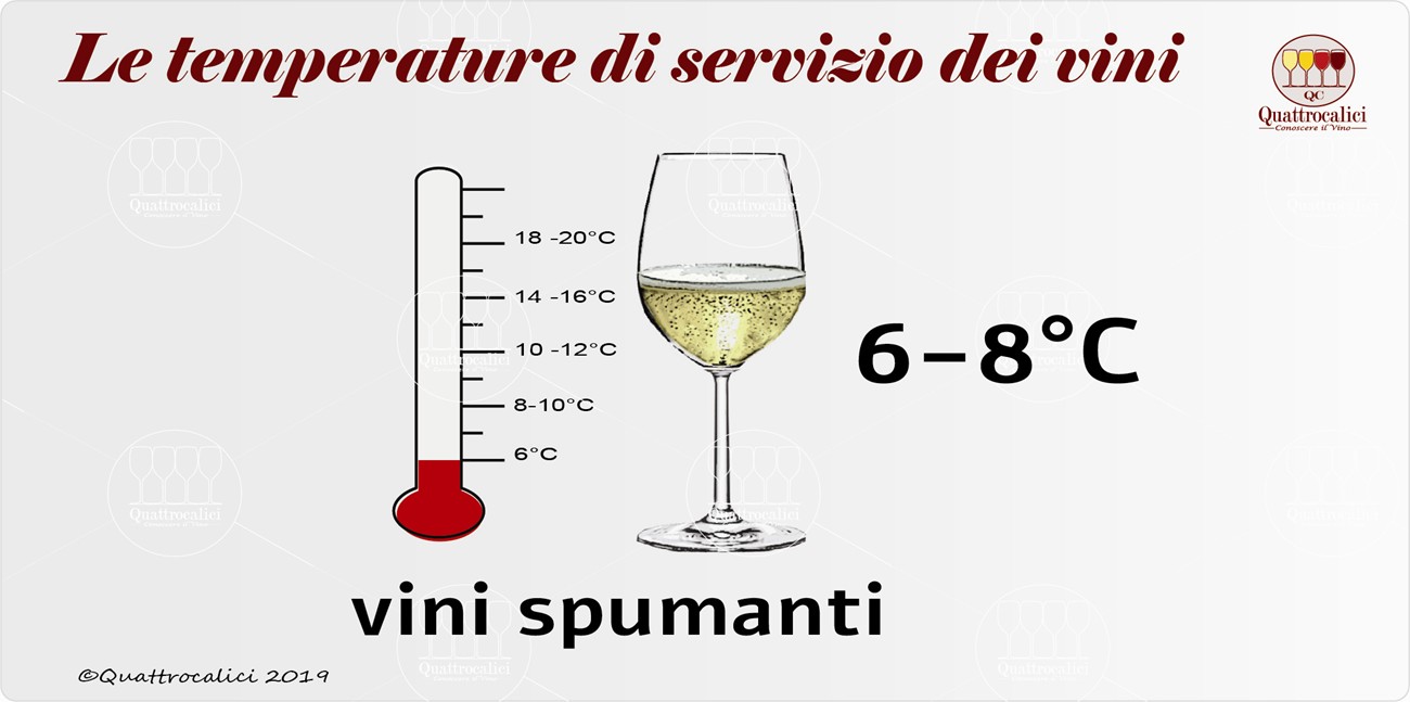 temperatura di servizio per gli spumanti