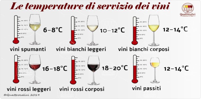 temperature di servizio dei vini