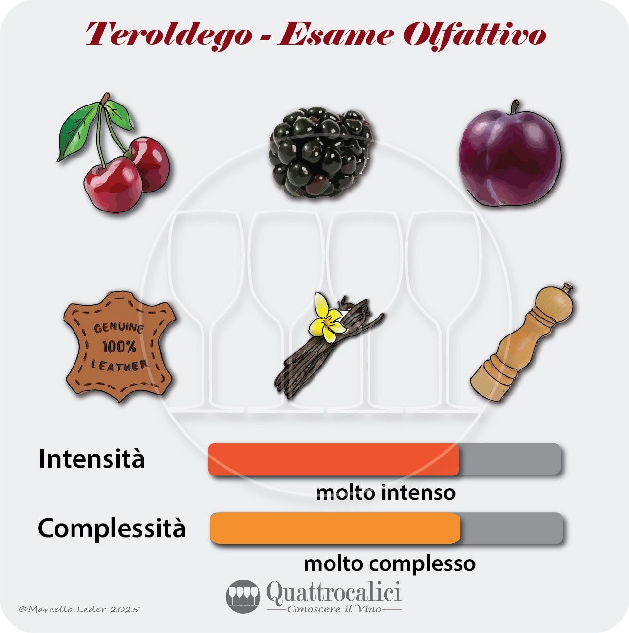 L'esame olfattivo dei vini Teroldego