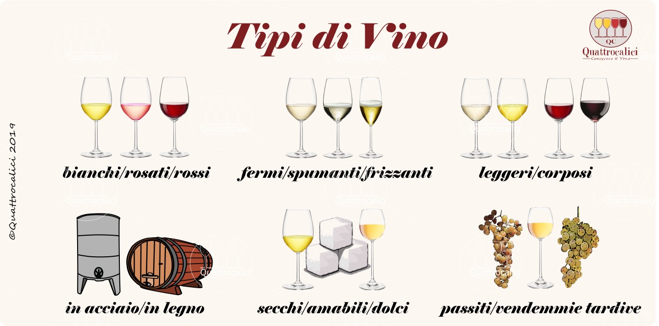 tipologie e tipi di vino