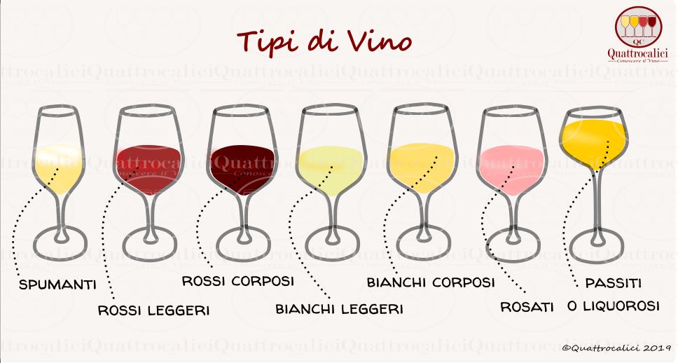 tipi di vino