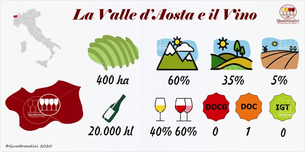 vino e vini in valle d'aosta