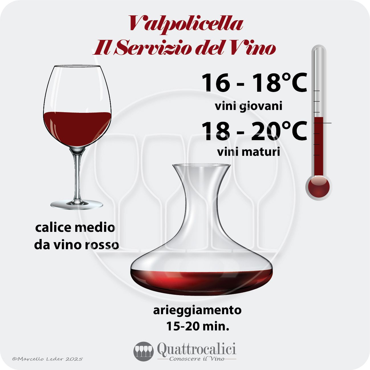Il servizio dei vini valpolicella