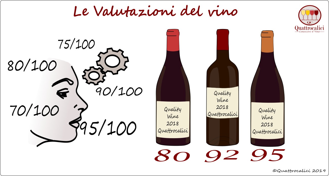 valutazioni-vino