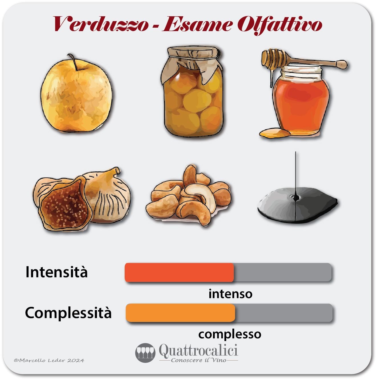 L'esame olfattivo dei vini Verduzzo