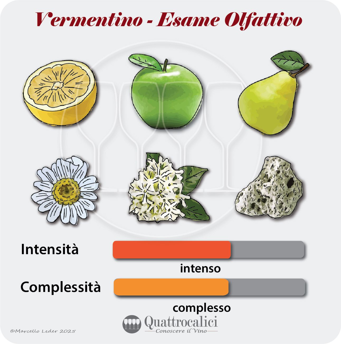 L'esame olfattivo del Vermentino