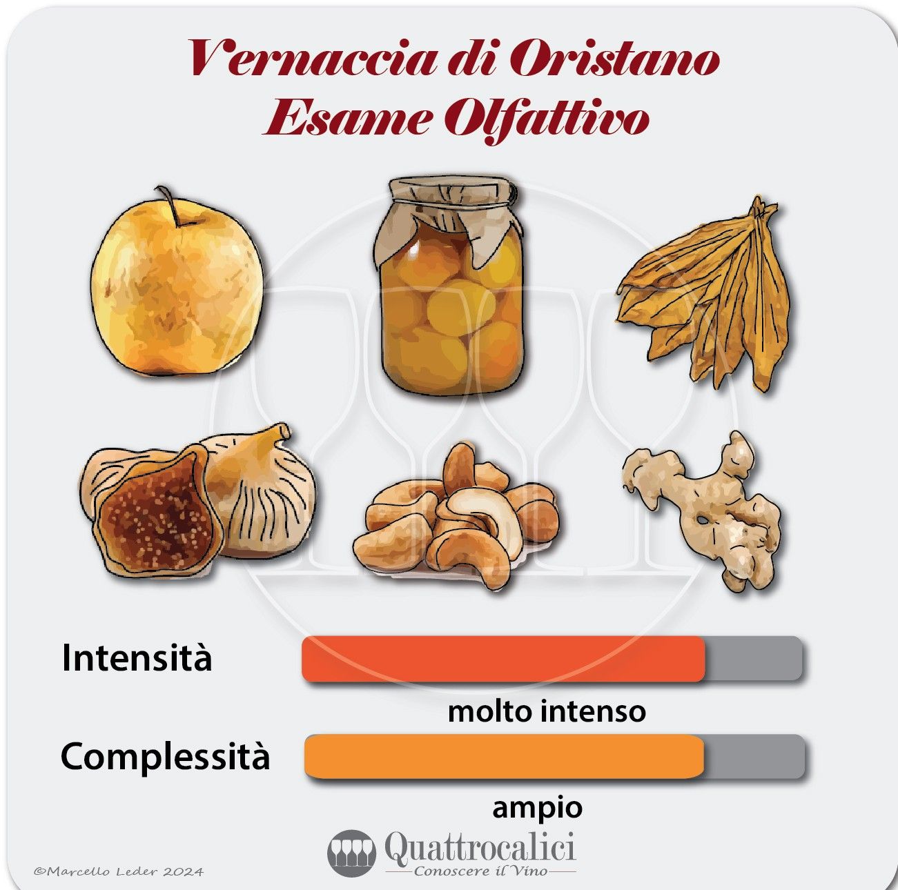 L'esame olfattivo della vernaccia di Oristano