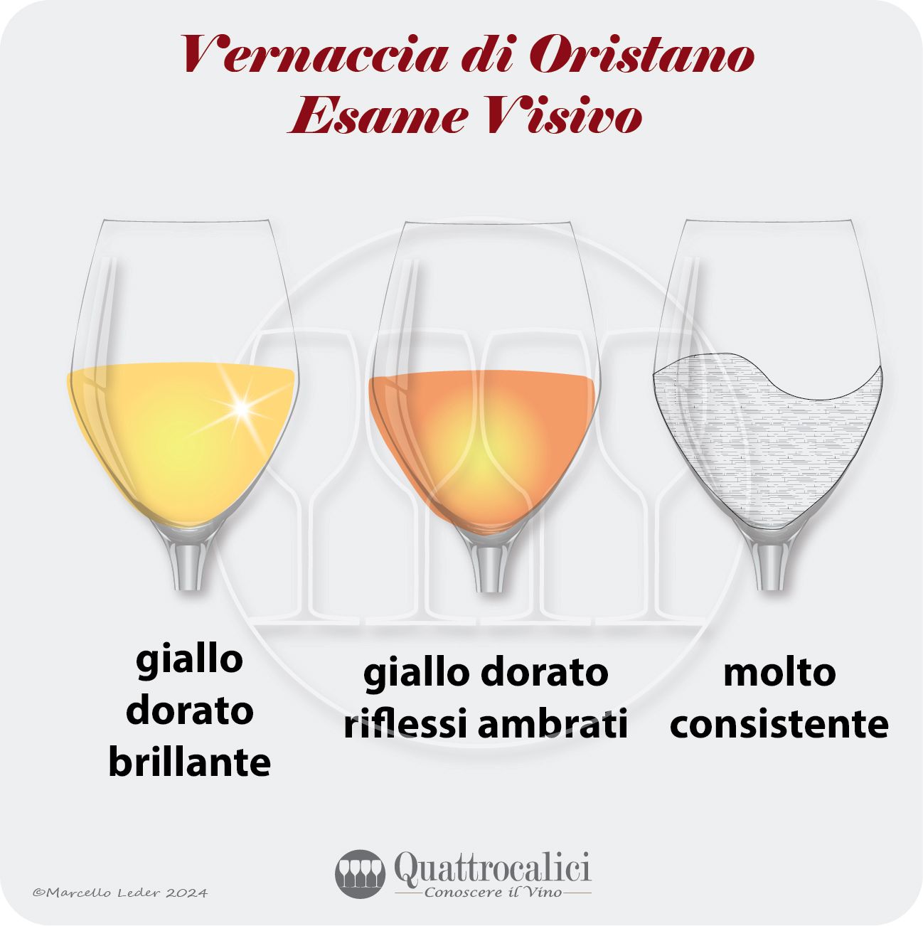 L'esame visivo della Vernaccia di Oristano