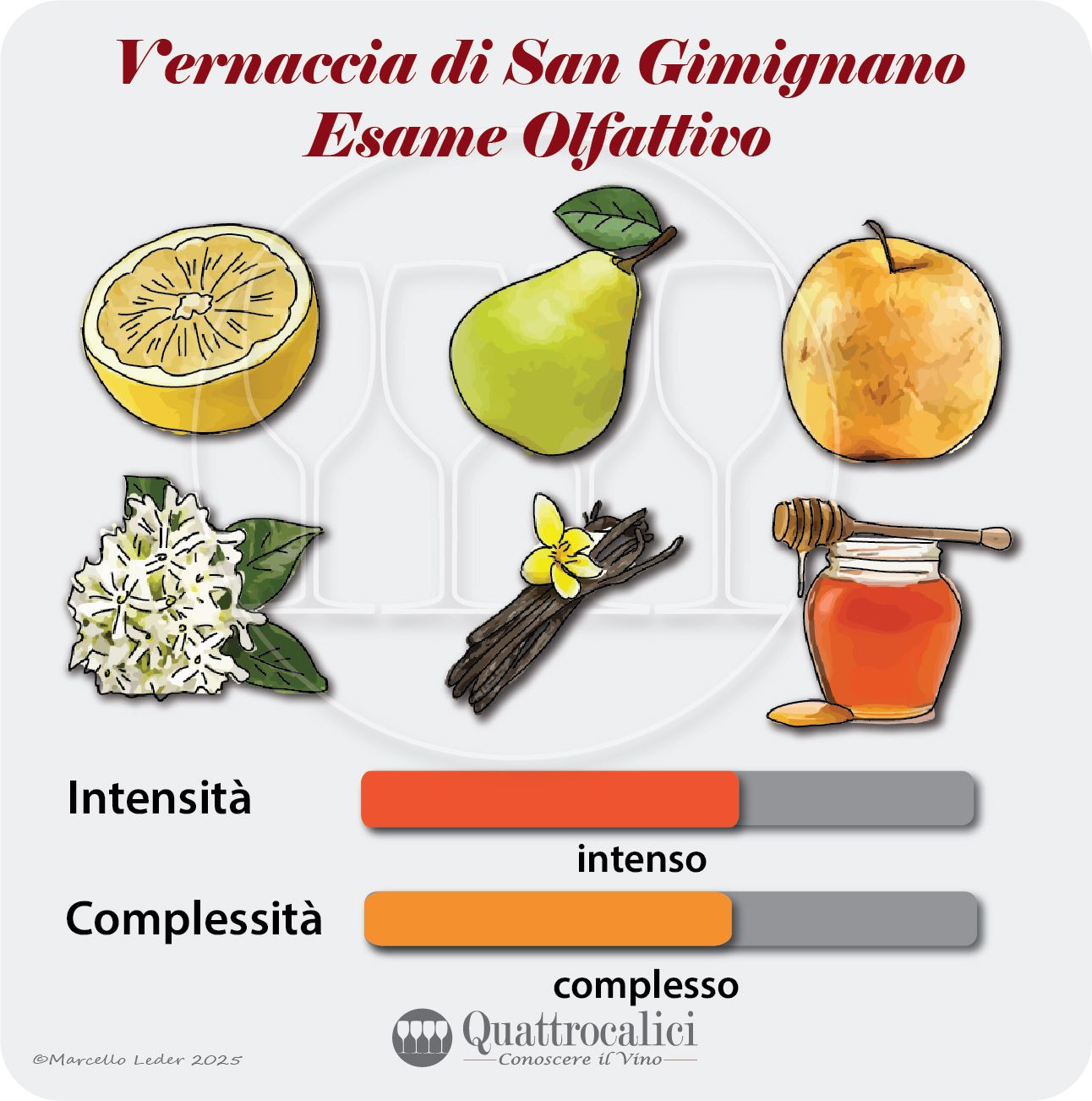 L'esame olfattivo della Vernaccia di San Gimignano