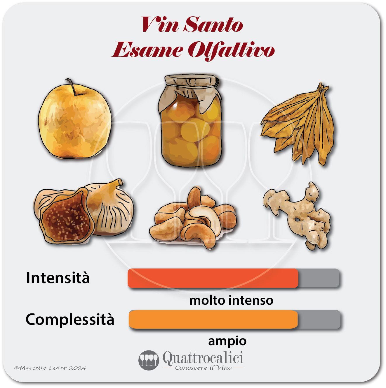 L'esame olfattivo del vin santo