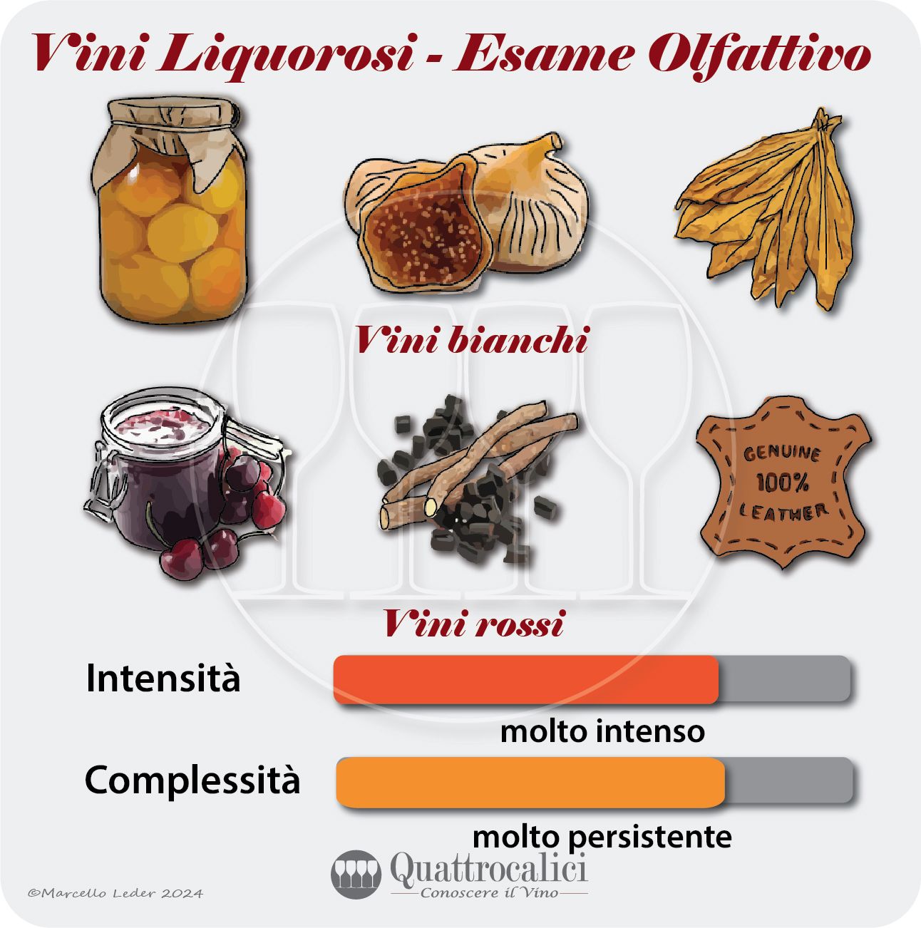 L'esame olfattivo dei vini liquorosi